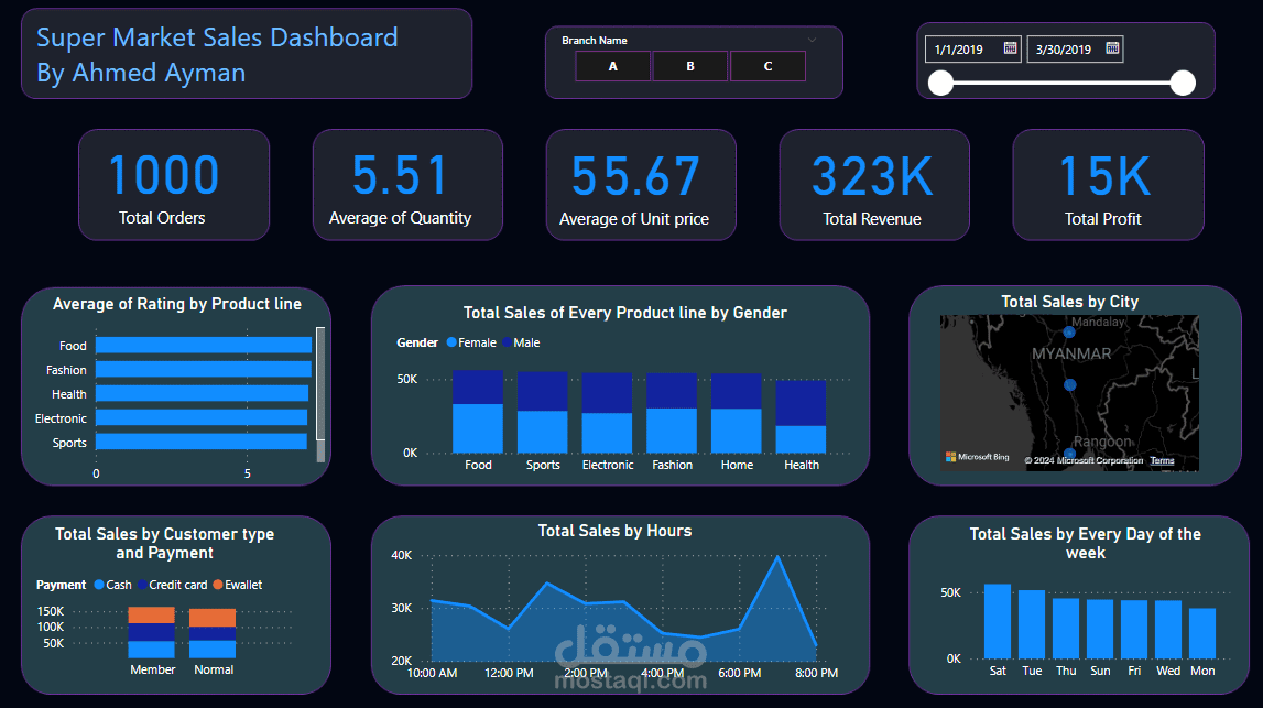 لوحة تحكم تفاعلية لمبيعات السوبر ماركت باستخدام Power BI