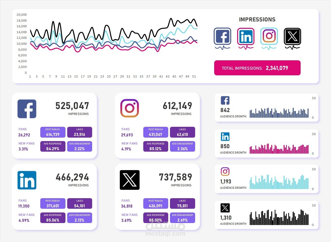 Social Media Performance Analysis Dashboard