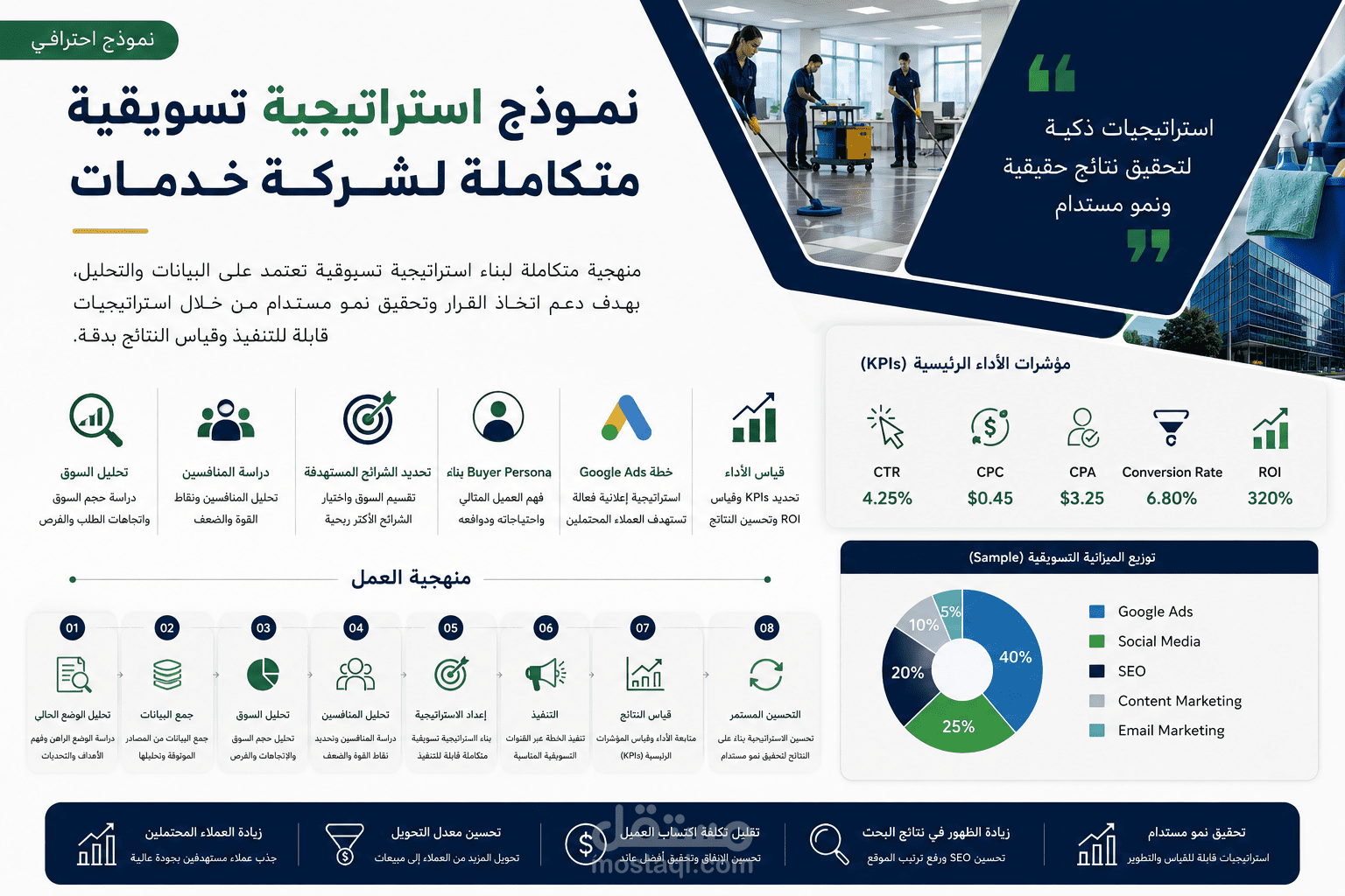 إعداد استراتيجية تسويقية ودراسة سوق احترافية مع خطة Google Ads