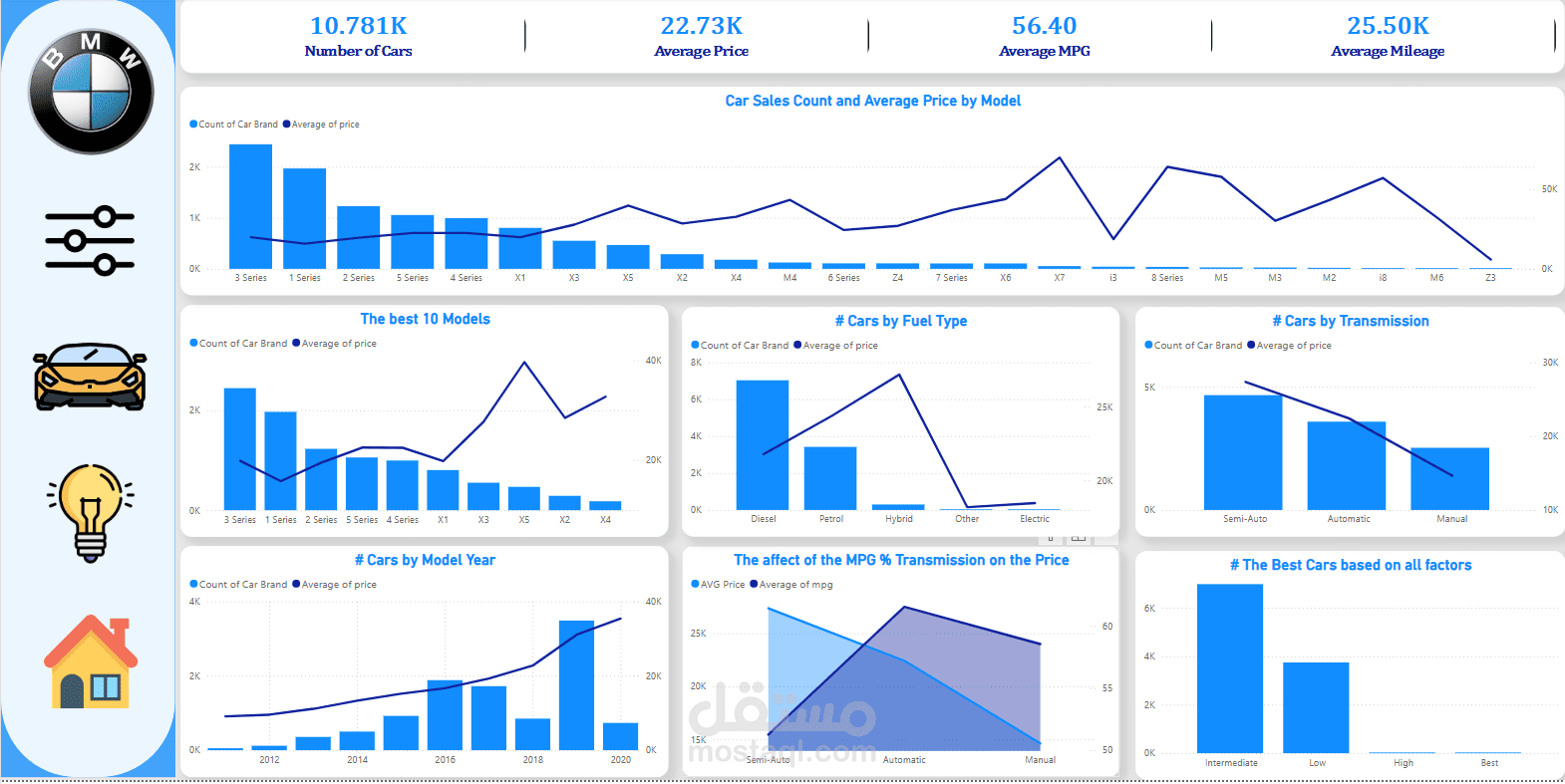 تحليل بيانات السيارات المستعملة لاستخدام Power Bi