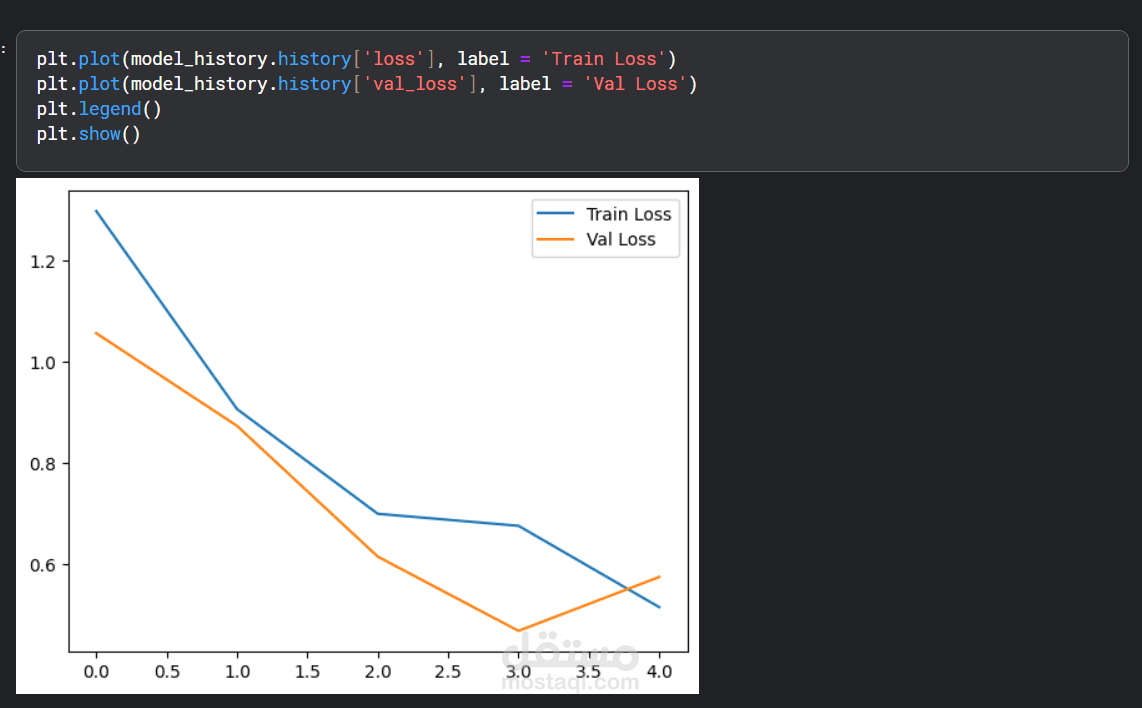 بناء نماذج تعلم عميق (Deep Learning) لتحليل البيانات باستخدام TensorFlow وKeras