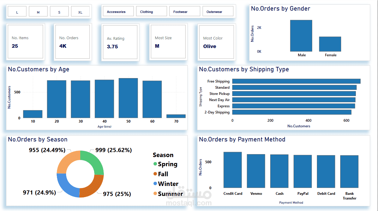 تحليل سلوك العملاء من خلال Power BI