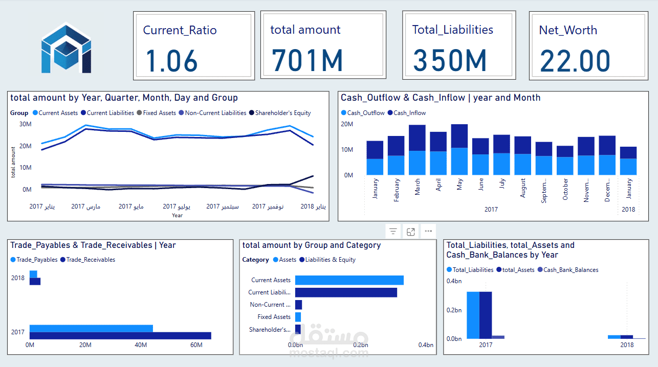تحليل البيانات المالية باستخدام Power BI