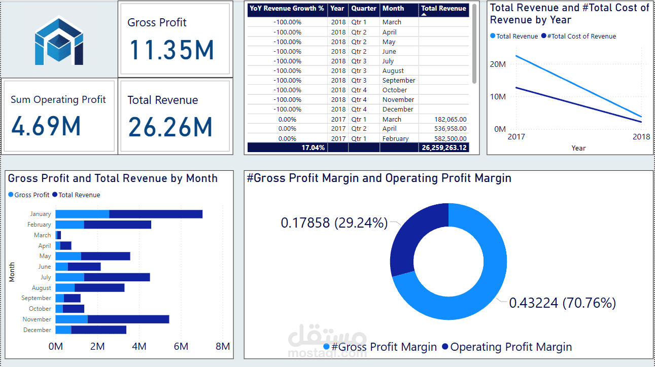 تحليل البيانات المالية باستخدام Power BI