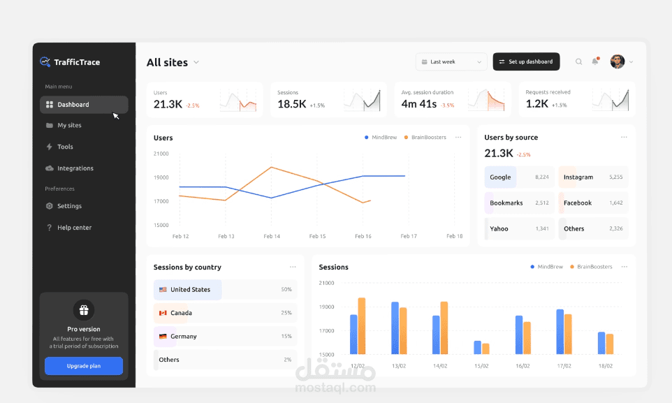 داش بورد TrafficTrace