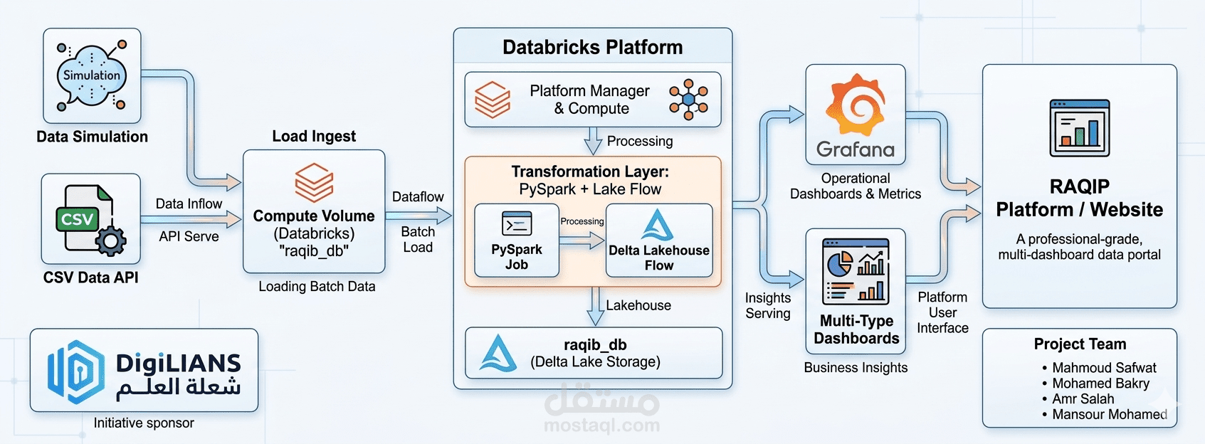 Databricks