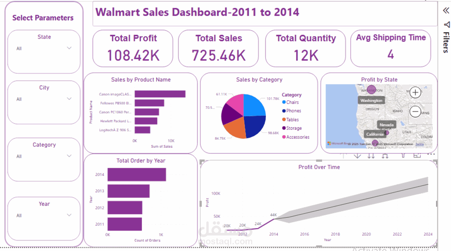 Walmart sales dashboard