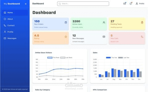 Dashboard | dynamic Dashboard