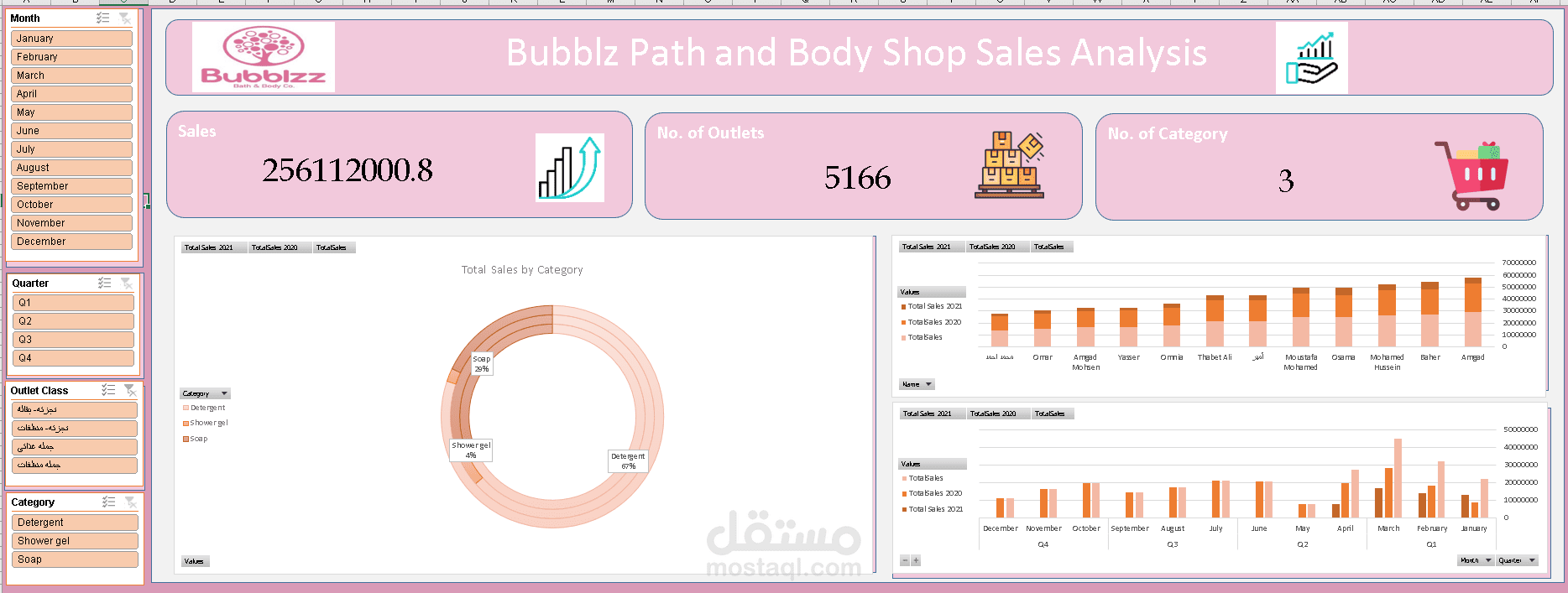 Bubblz Path and Body Shop Sales Analysis