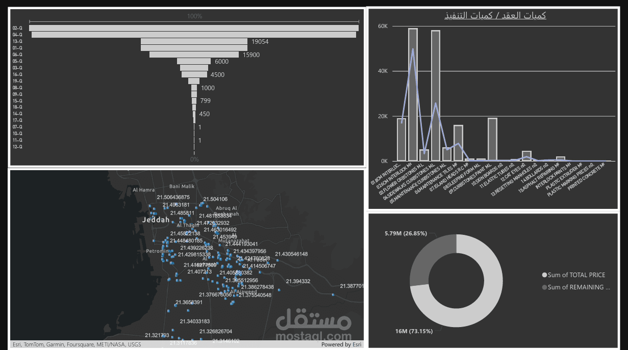 POWER BI DASH BOARD