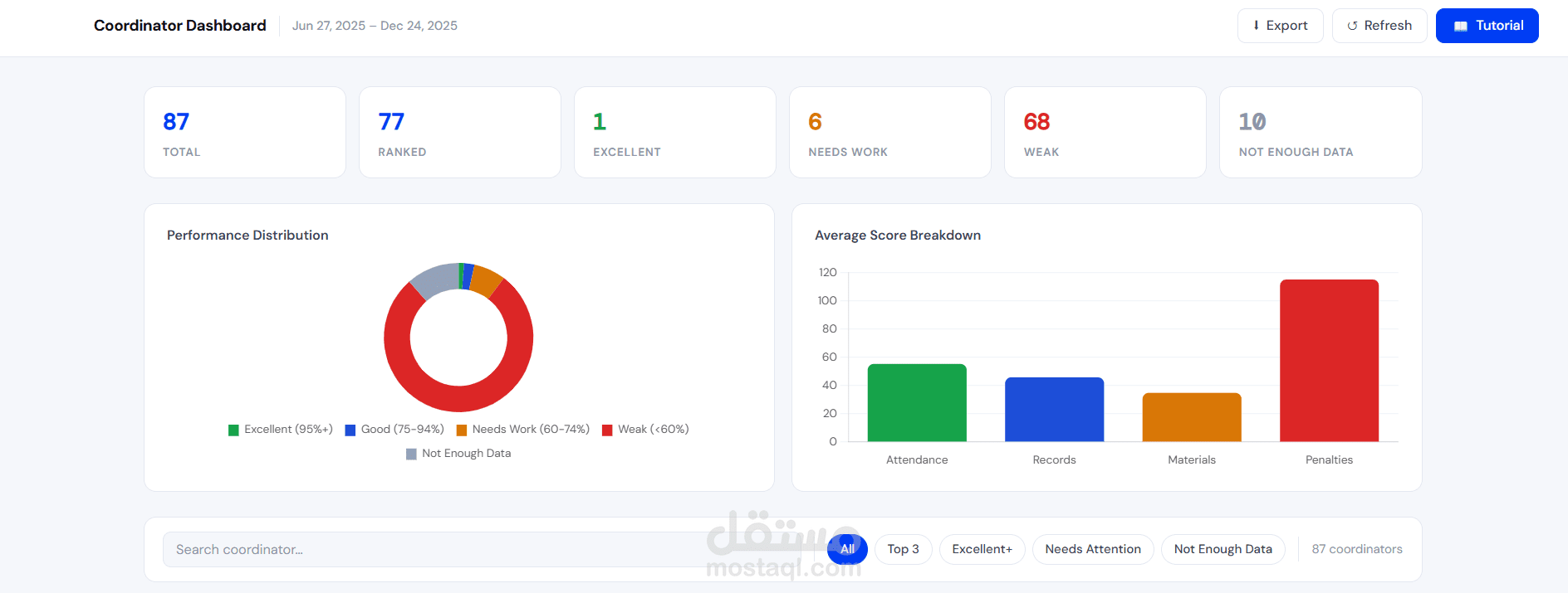 Performance monitoring dashboard