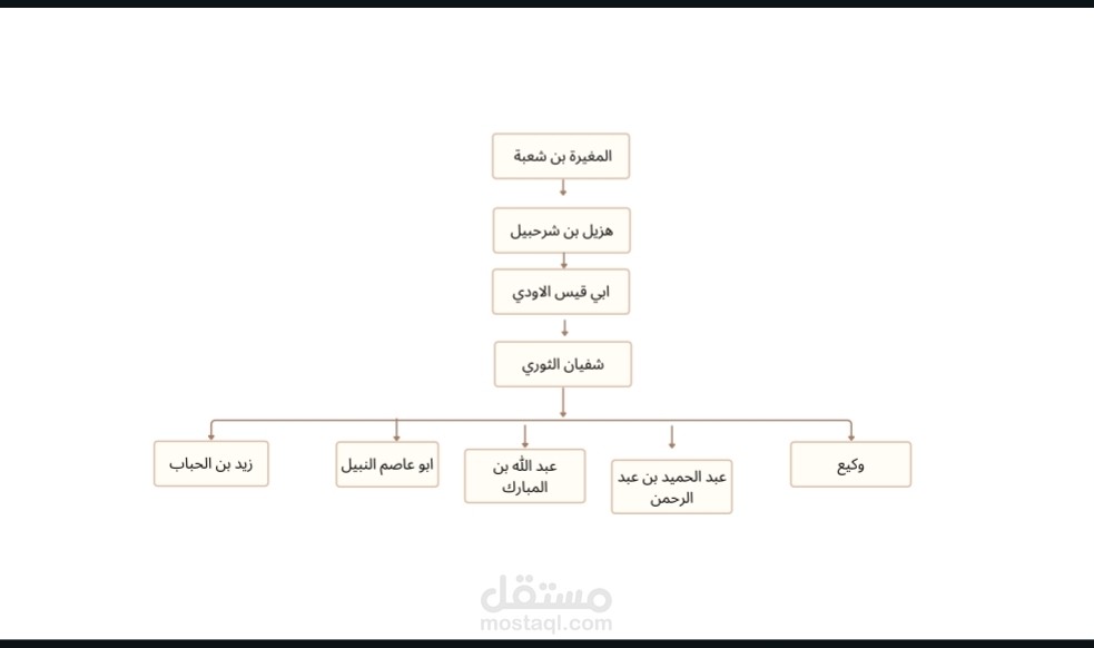 تخريج احاديث
