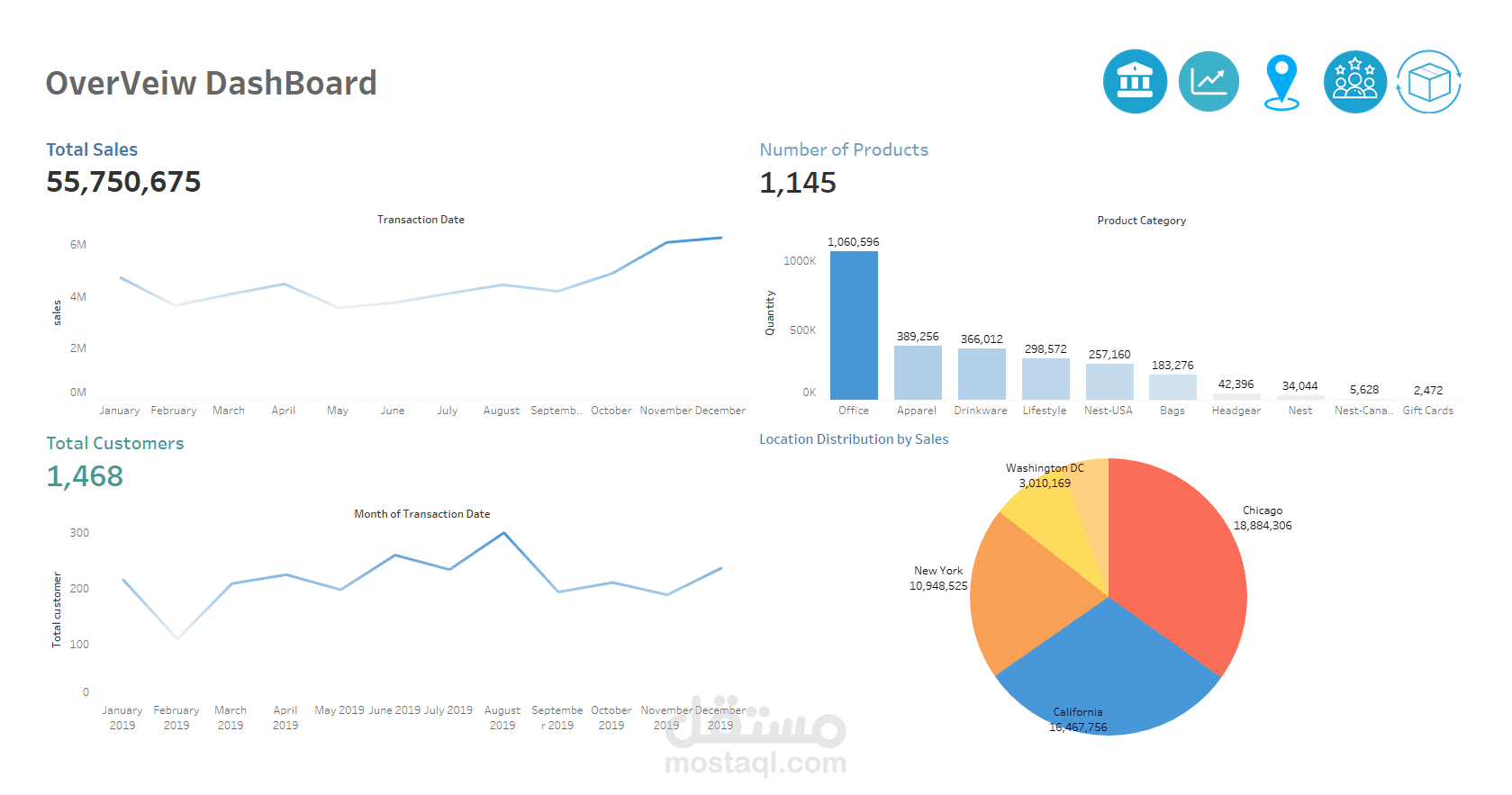 E-COMMERCE-INSIGHTS-HUB-DRIVING-GROWTH-WITH-DATA