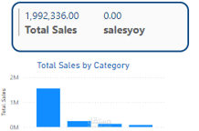 sales dashboard