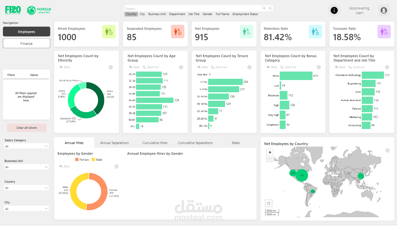 تصميم Dashboard احترافية على Power BI