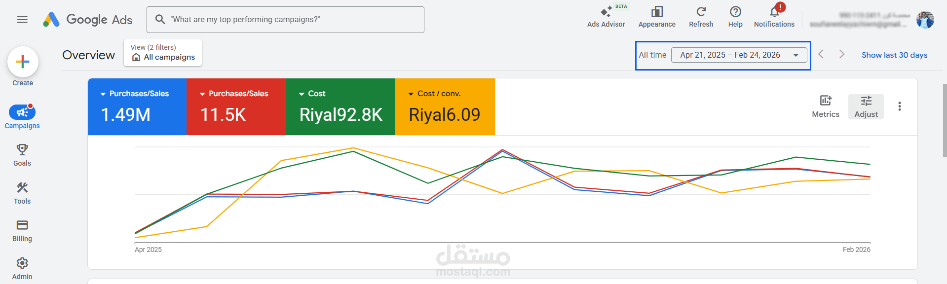 تطوير وتحسين حساب Google Ads من الصفر لمحمصة قهوة في السعودية