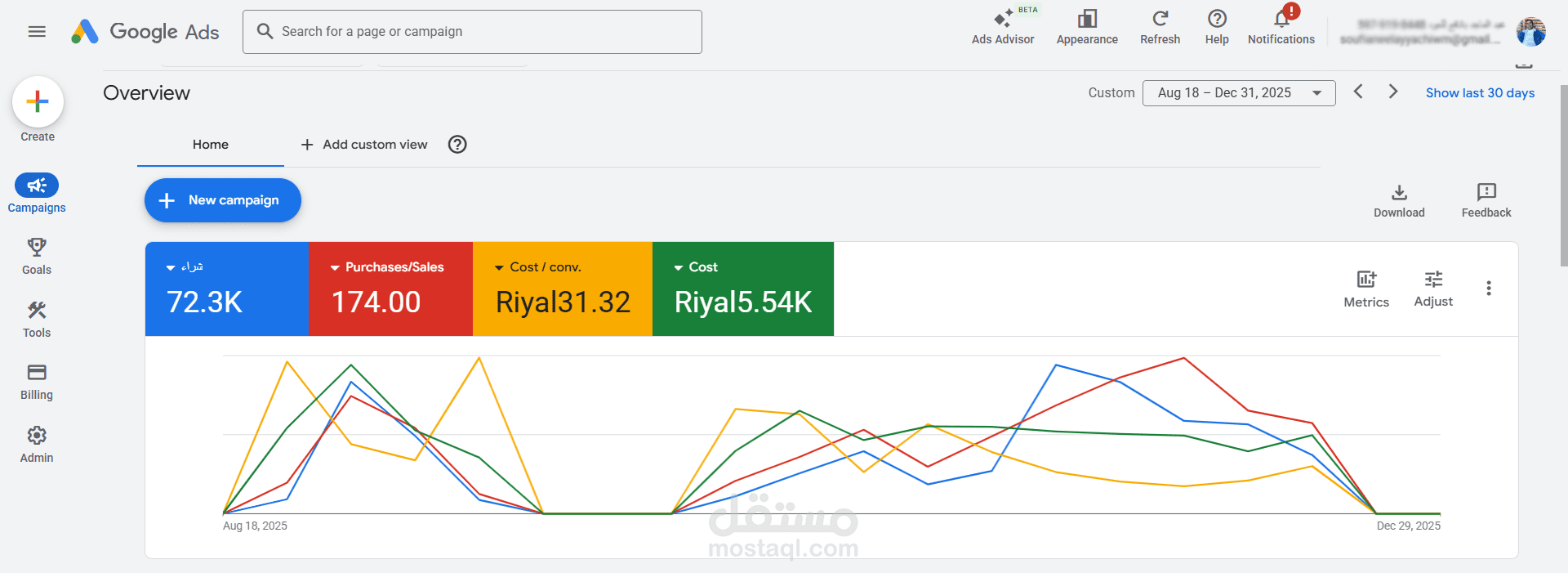 بإدارة وتحسين حملات Google Ads لمتجر عطور وزيوت عطرية بالسعودية