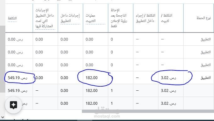 حملة اعلانيه علي جوجل