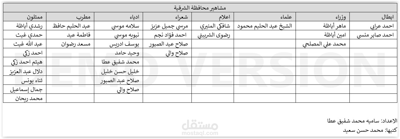 العمل على برنامج  الاكسل