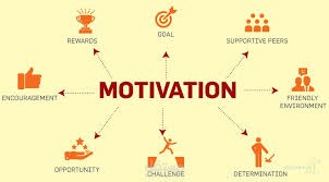 مقال مترجم من الانجليزي للعربي عن تحفيز الآخرين