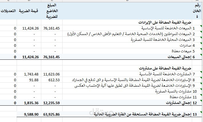 اعداد اقرارات ضريبية