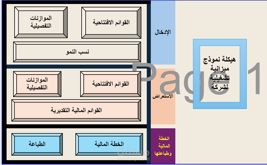 تحليل انحرافات الموازنة التقديرية (Variance Analysis Model)