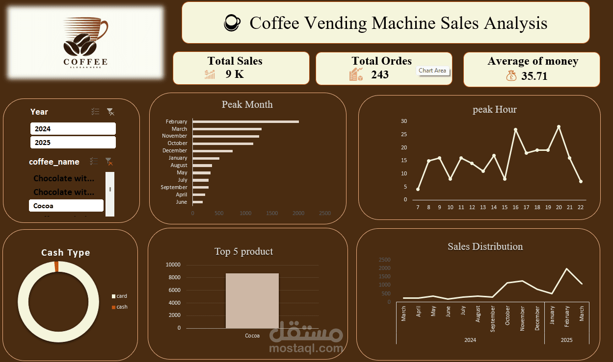 Data Analytics Project