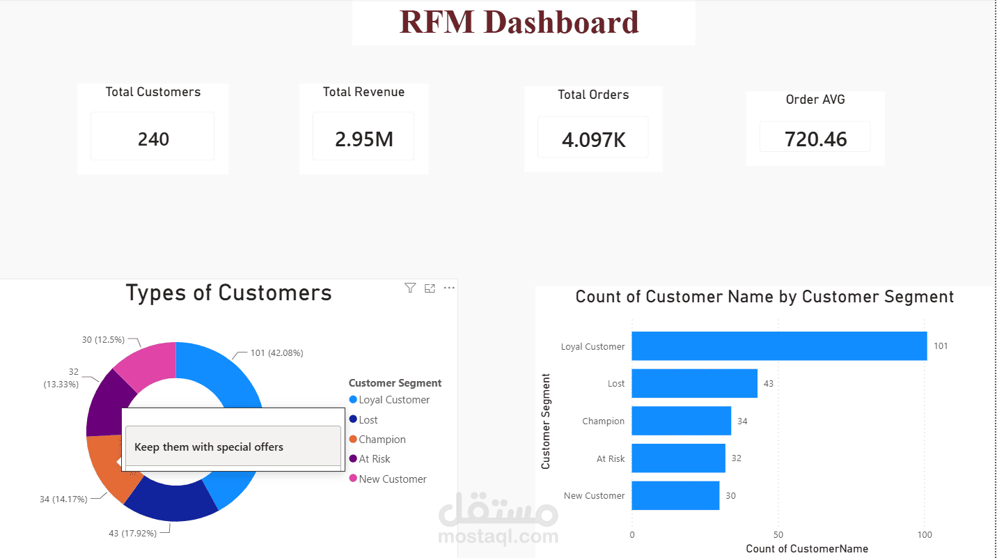 تقسيم العملاء-Customer Segmentation-RFM
