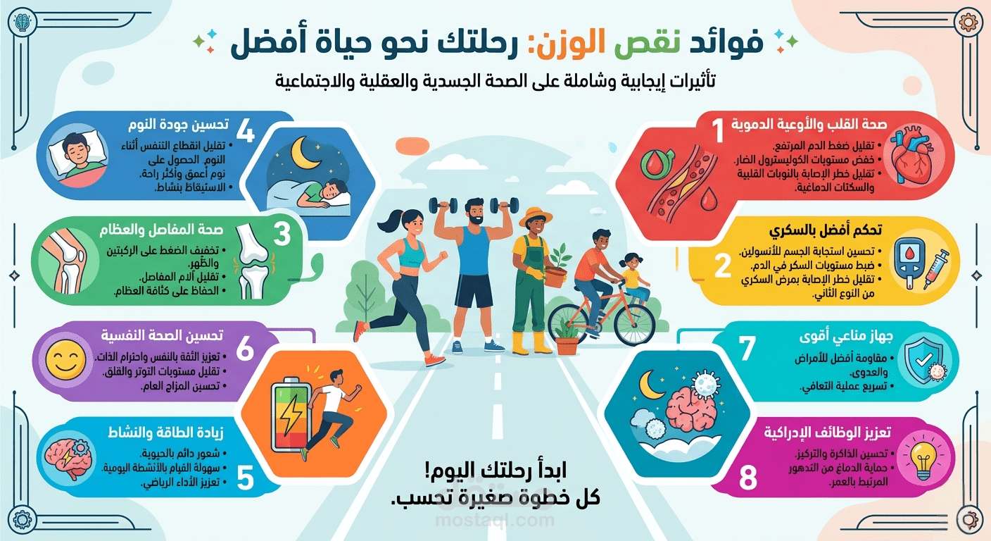 تصميم إنفوجرافيك احترافي