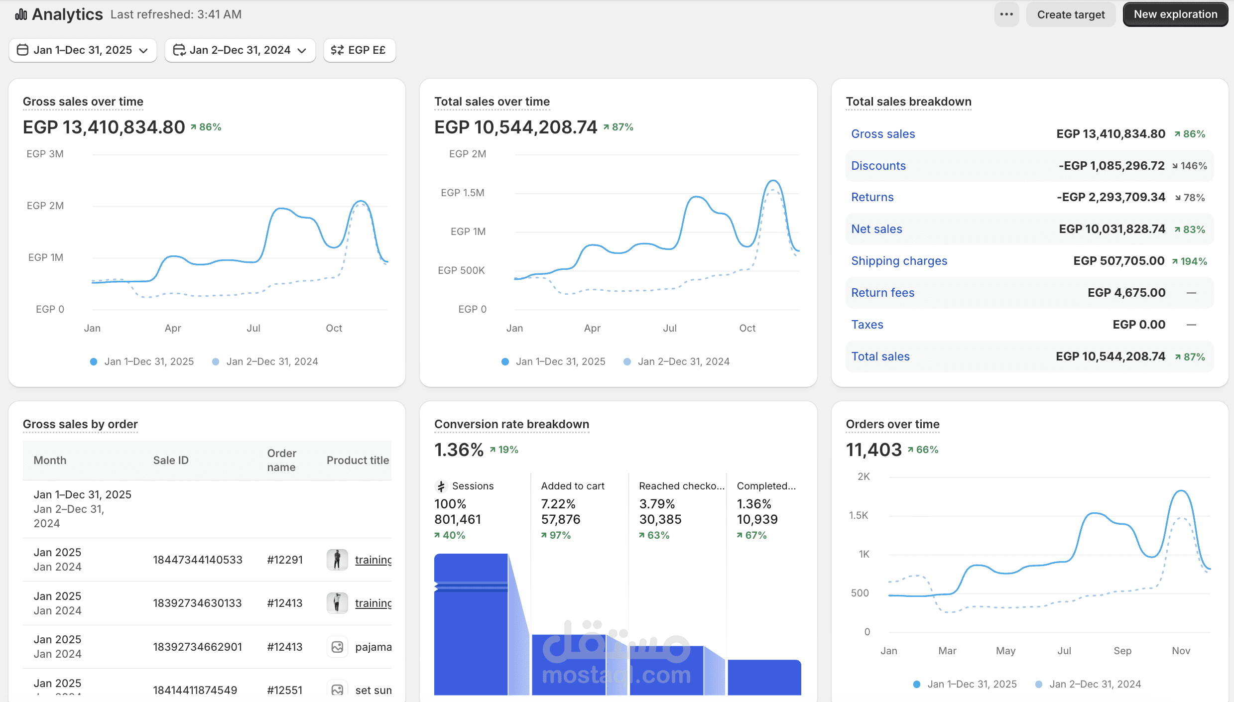 Egyptian Fashion Brand Case Study