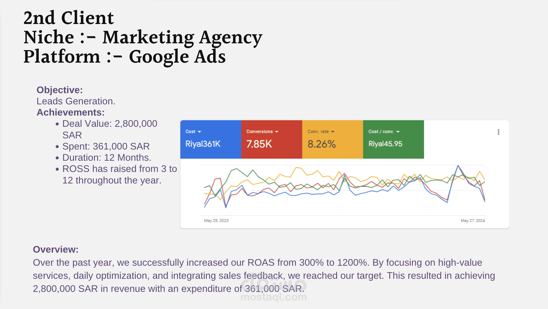 Marketing Agency Google Case Study