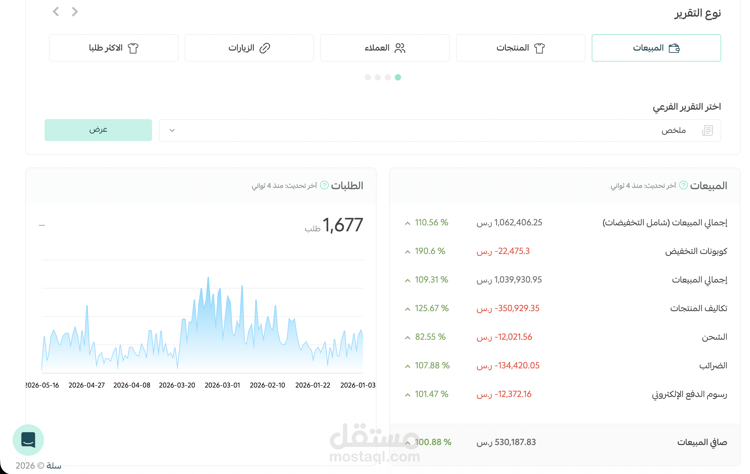 إدارة حملات متجر عود فاخر في المملكة العربية السعودية وتحقيق أكثر من مليون ريال مبيعات