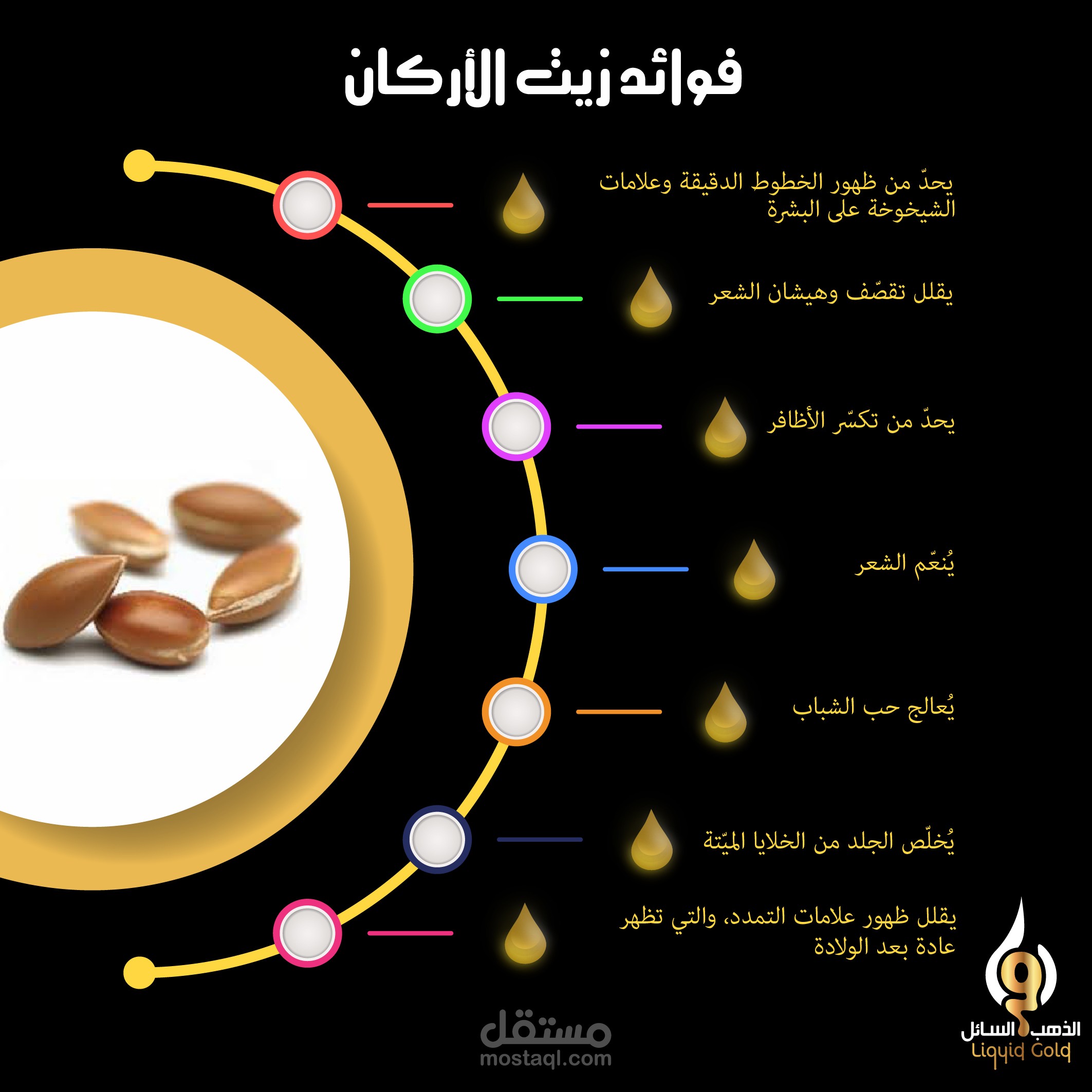 تصميم انفوجرافيك