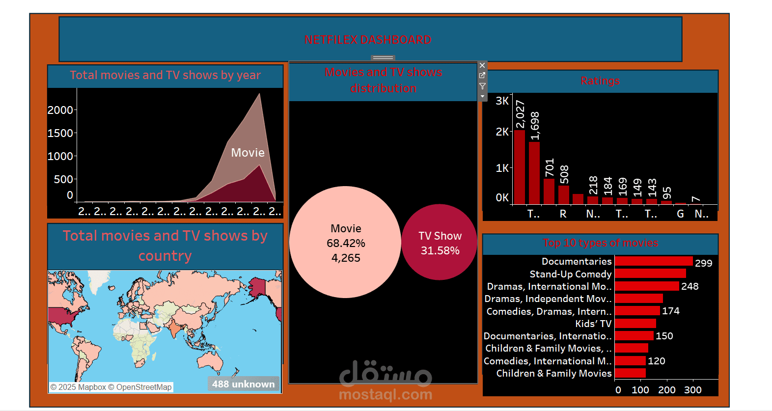 انشاء dashboard