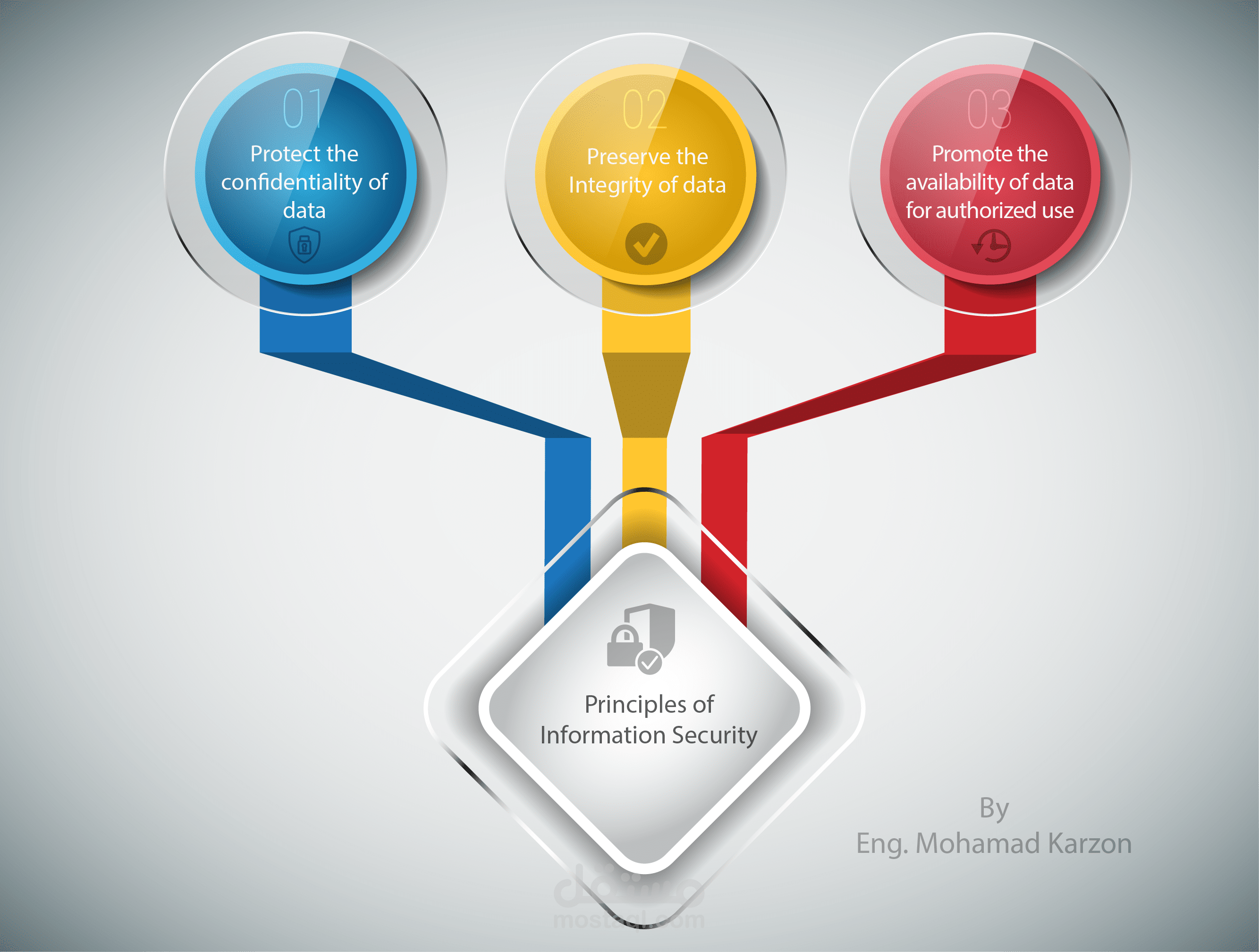 تصميم درس عن أمن المعلومات بطريقة الانفوجرافيك Infographic Information Security Lesson