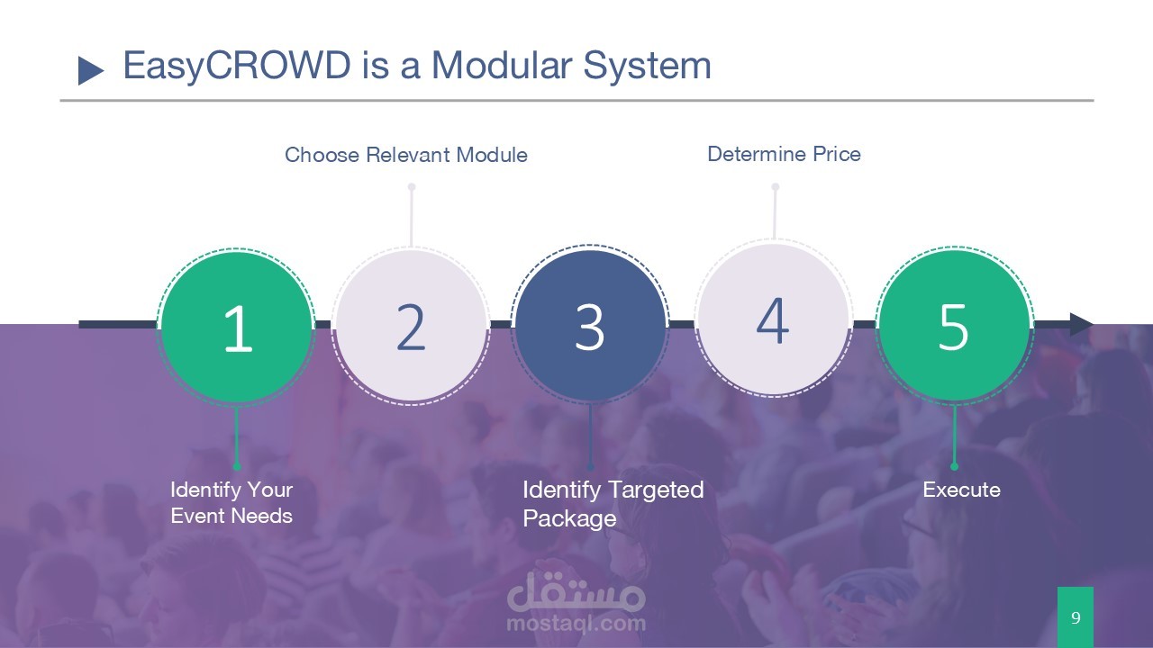 Profile for Easy Crowd Company-Saudi Arabia