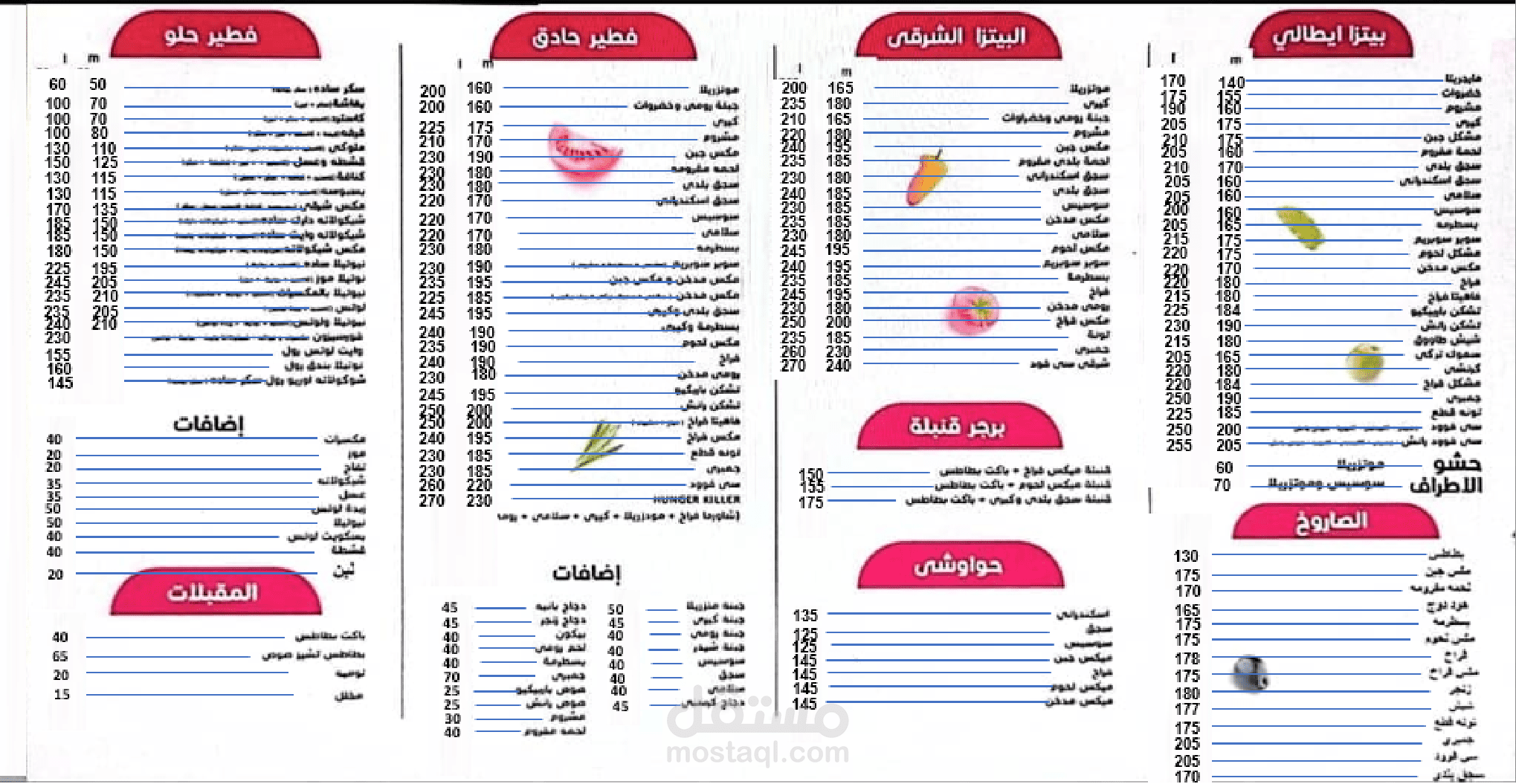 تحليل مصروفات ومبيعات يومية لمطعم