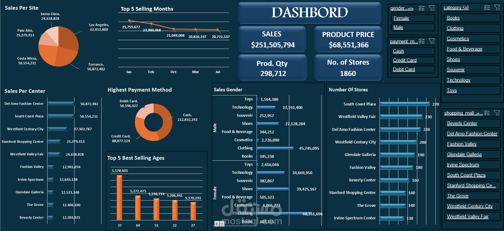 تحليل بيانات احترافي وتصميم Dashboards تفاعلية توضح مؤشرات الأداء (KPIs) بوضوح