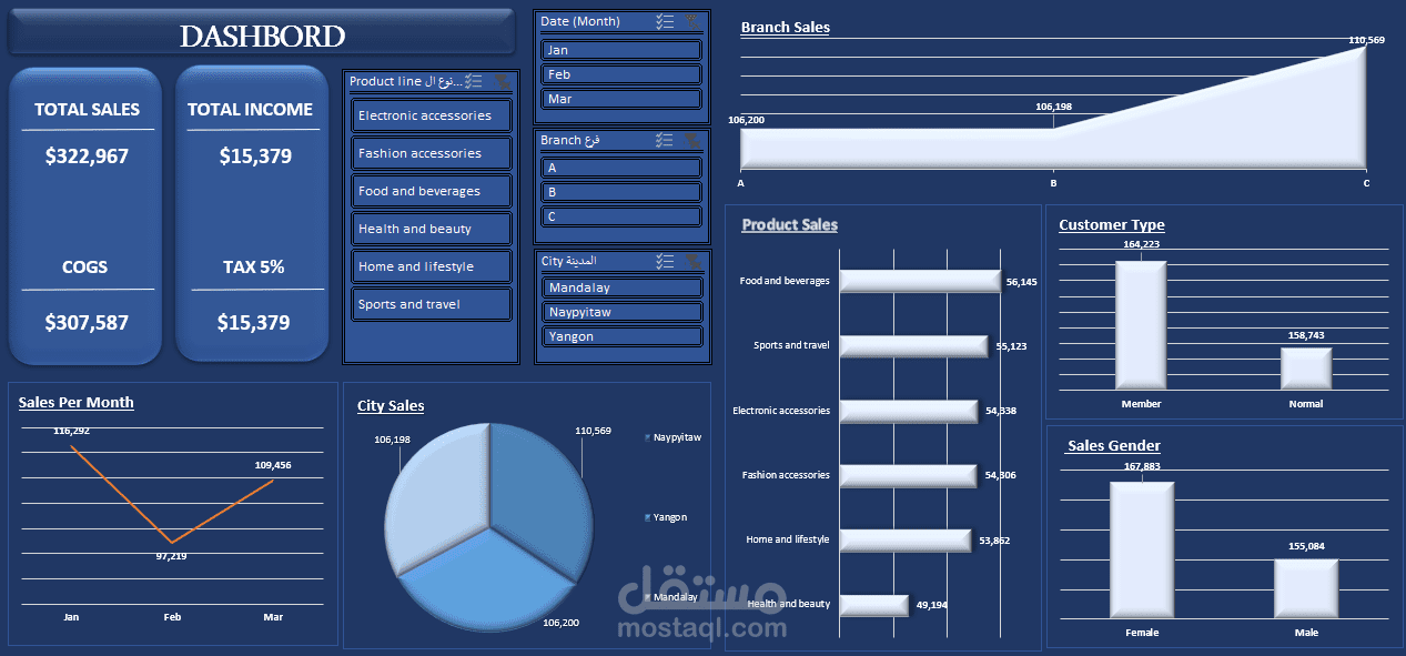 لوحة مبيعات سوبر ماركت