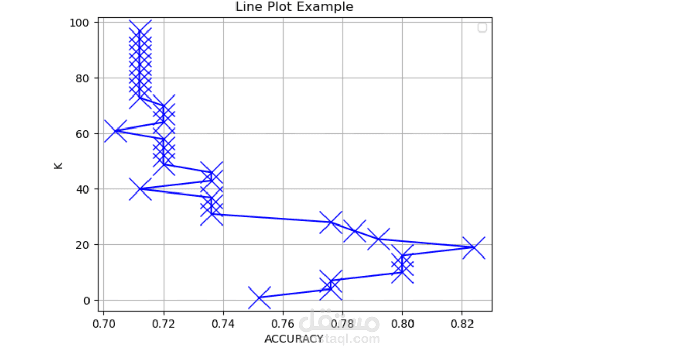 Income Evaluation