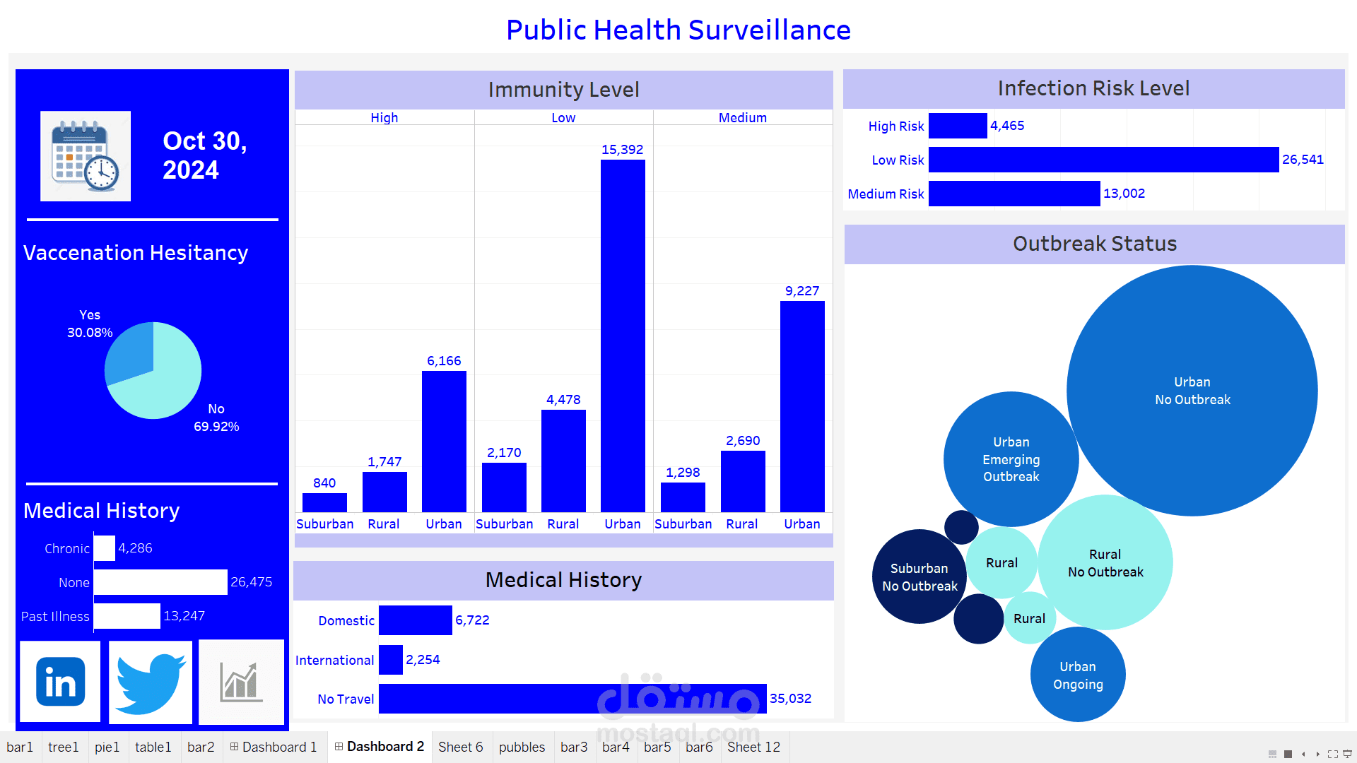Public Health Surveillance