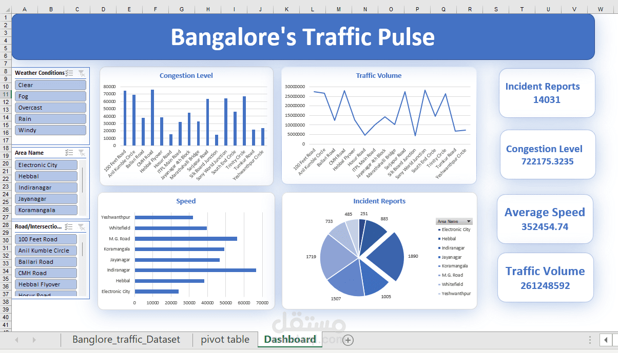 Traffic Pulse project