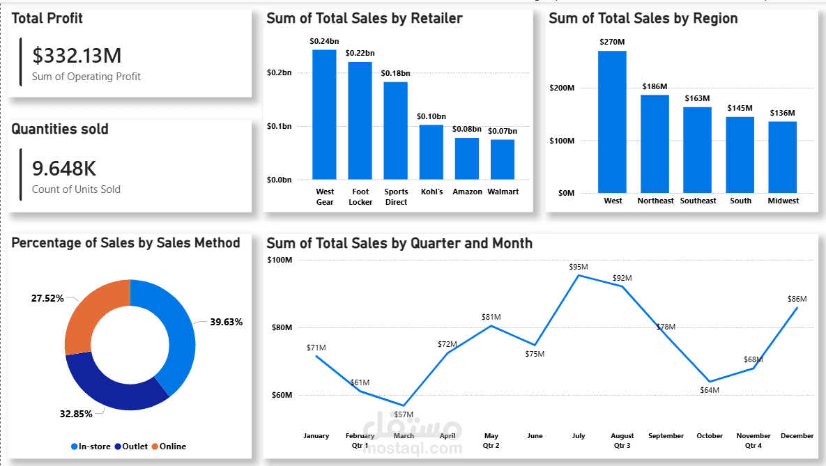 تحليل بيانات adidas