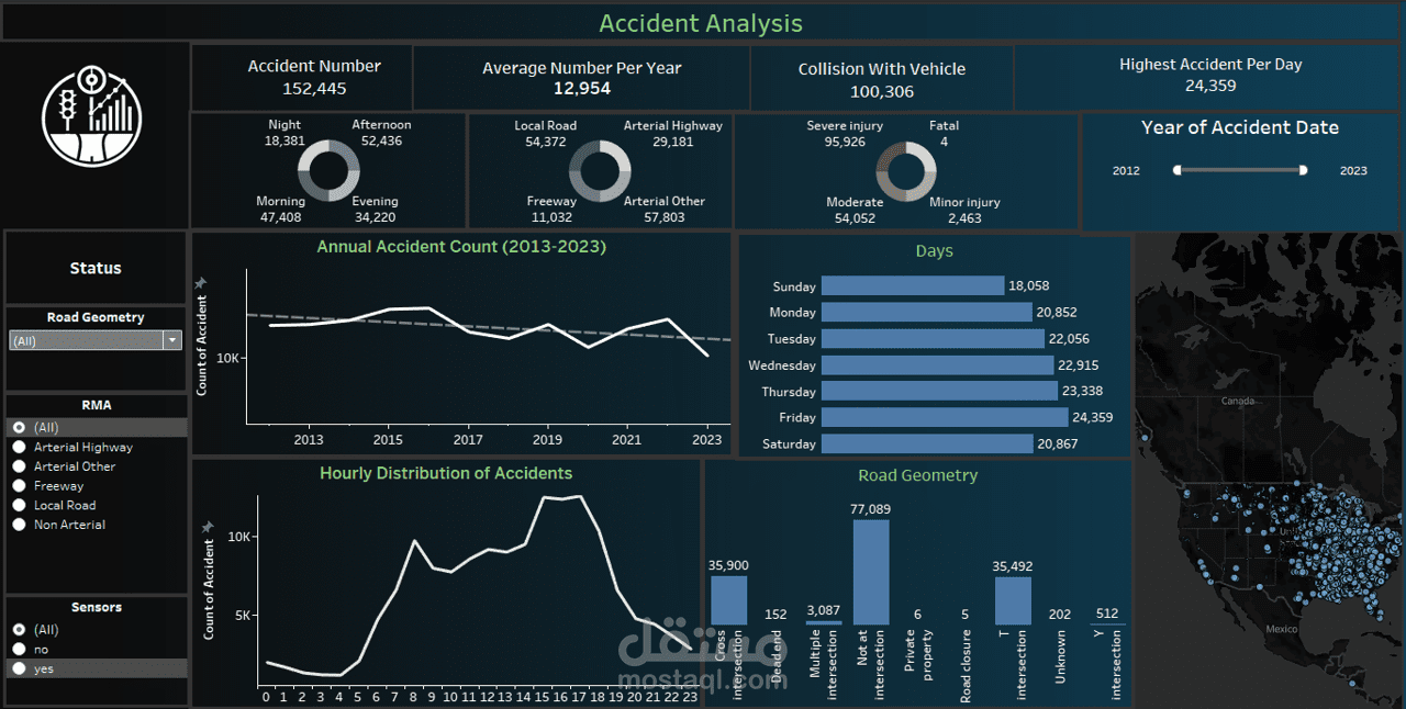 تحليل بيانات استخدام Tableau