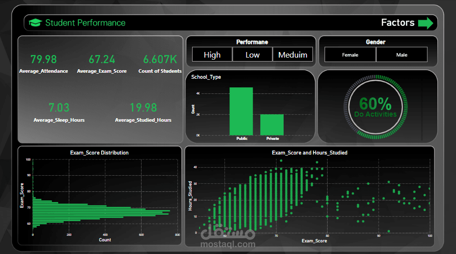تحليل بيانات استخدام power bi