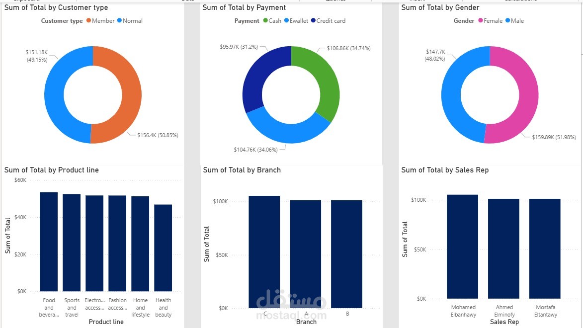 تحليل بيانات المبيعات باستخدام Power BI