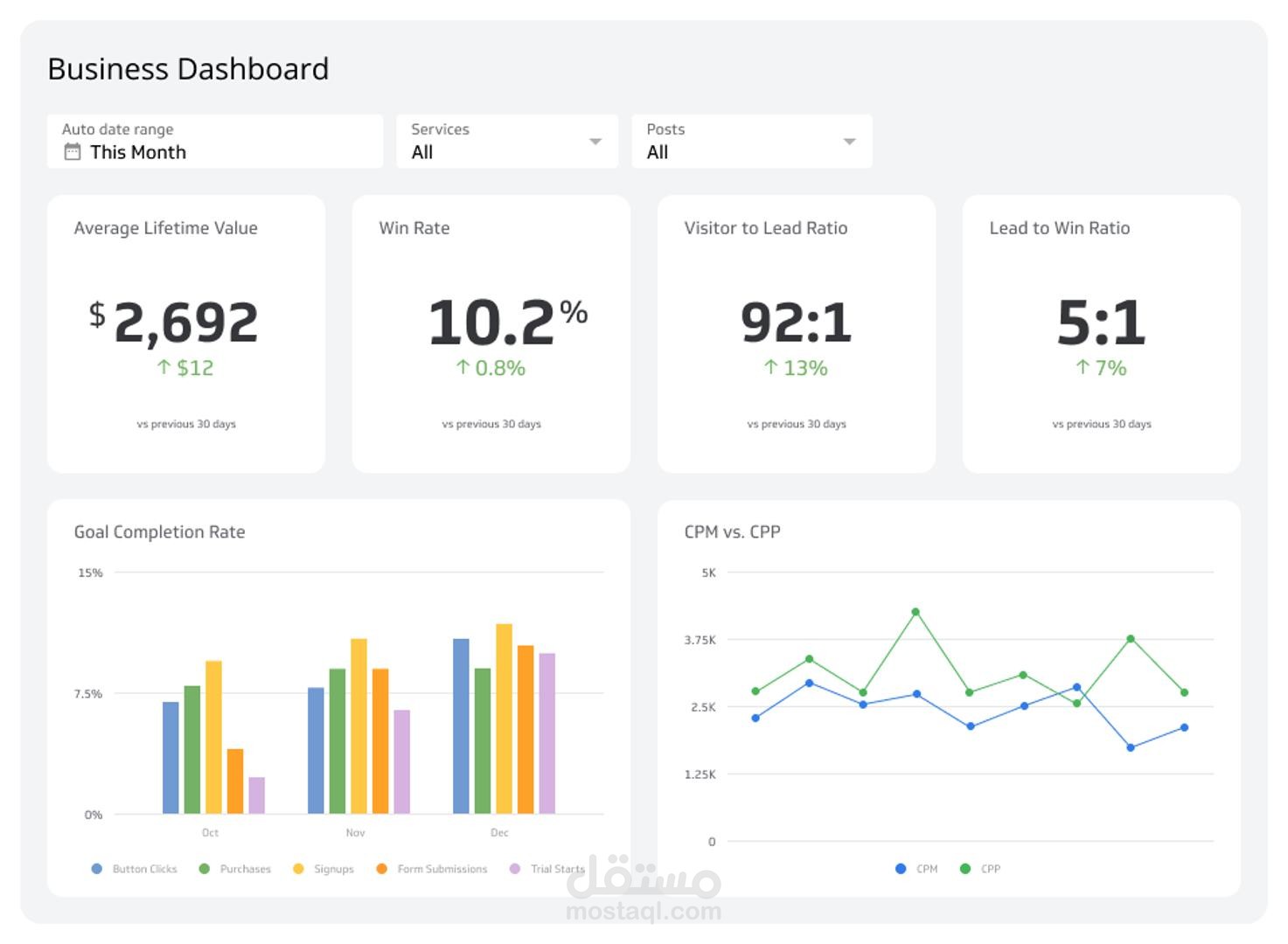 تحليل الأداء واستخراج مؤشرات المبيعات باستخدام Excel