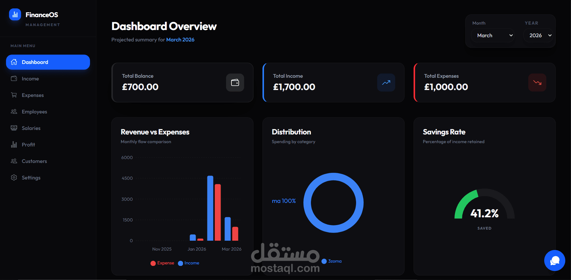 AI-powered financial management system