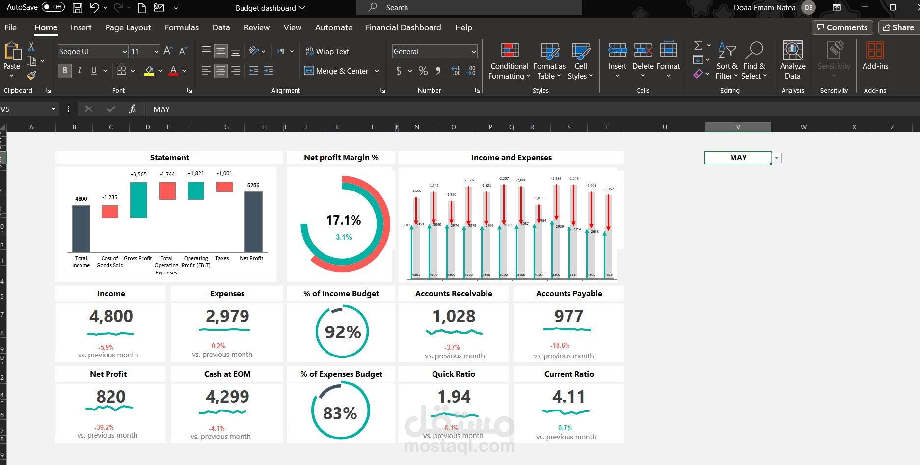 Budget dashboard