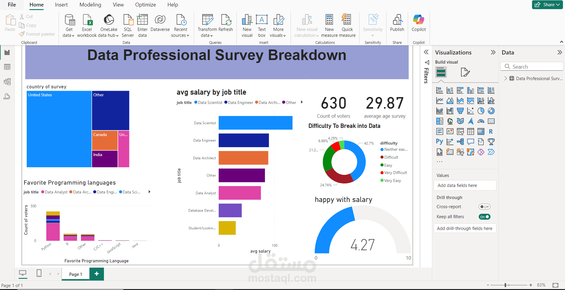Data professional survey breakdown
